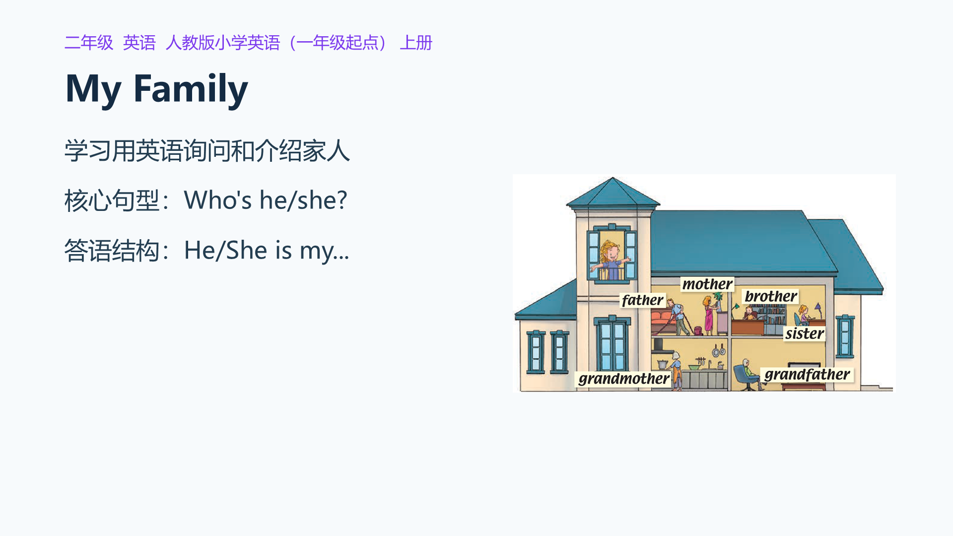 My Family课件封面